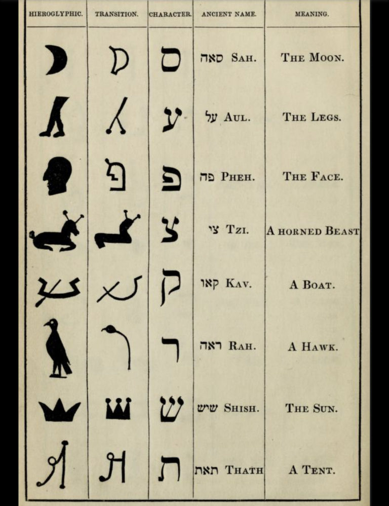 The Origins Of Modern Hebrew