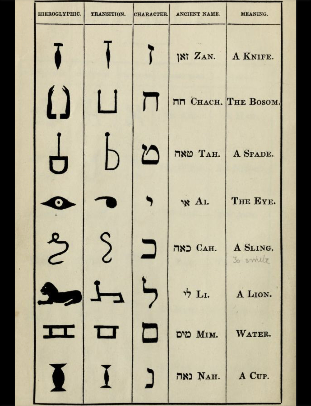 the-origins-of-modern-hebrew