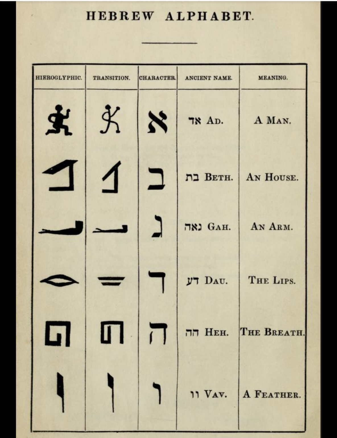 The Origins Of Modern Hebrew