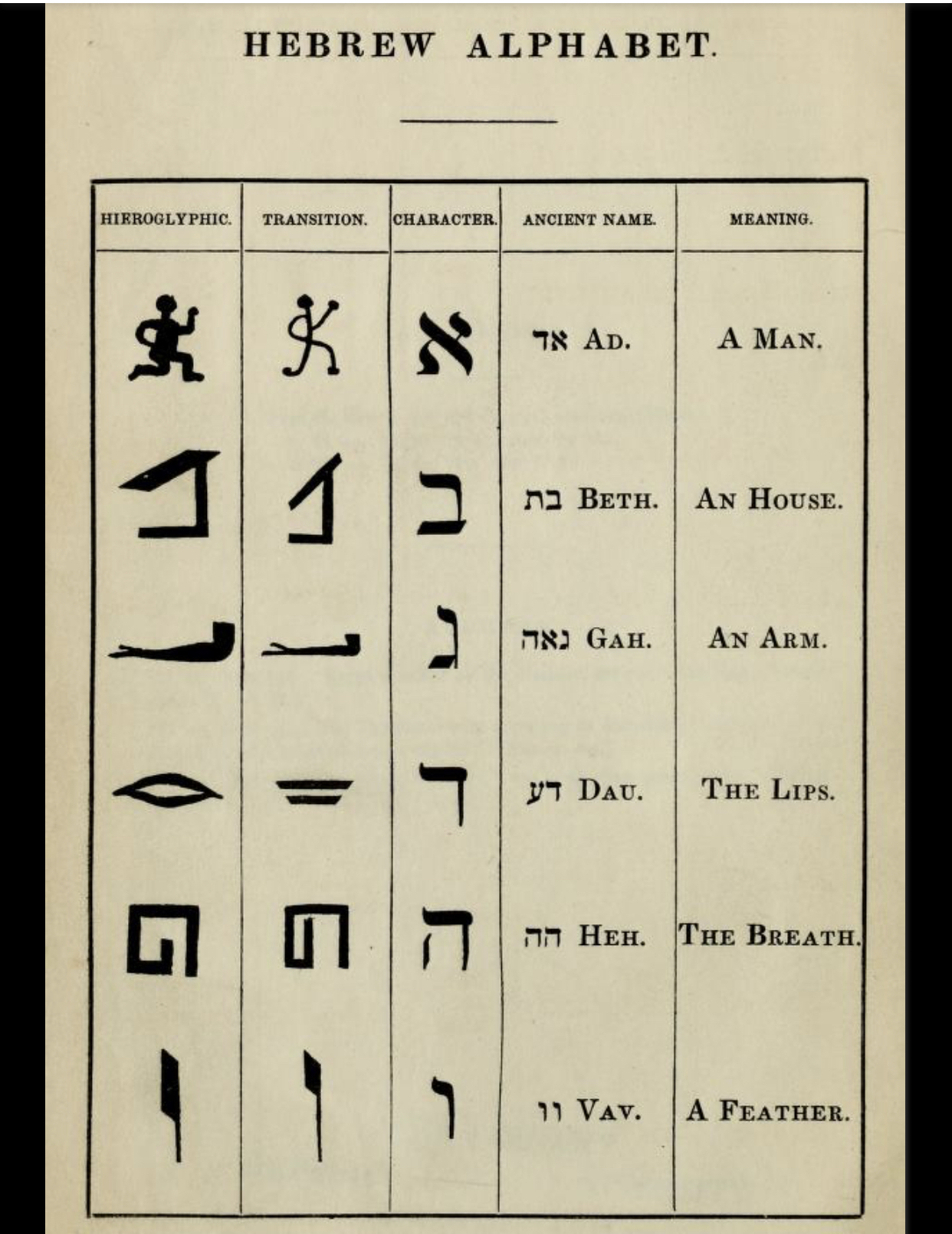 Иврит символы