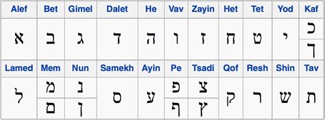 The Origins of Modern Hebrew