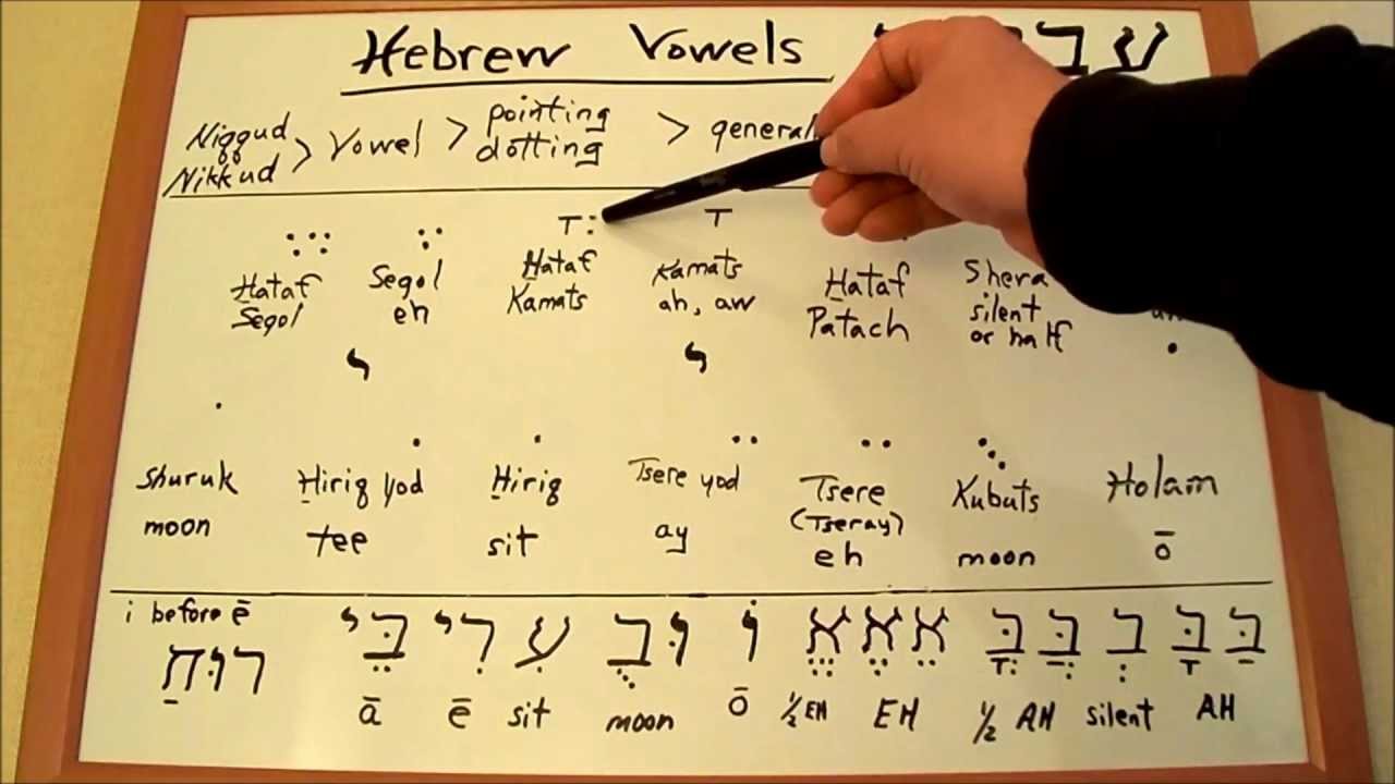 hebrew vowels